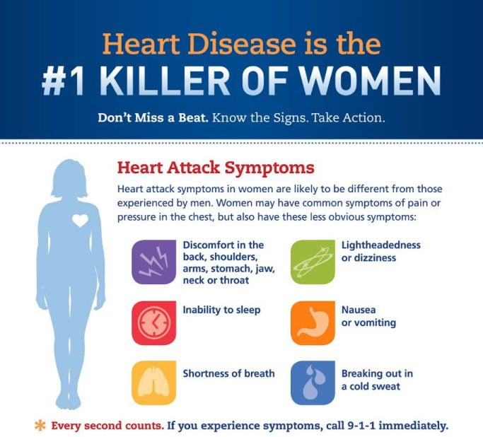 Heart attack symptoms in Women!